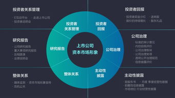讓產品開發成為一種投資行為