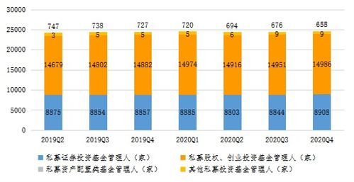 私人財富市場主要金融機構規模分布探析